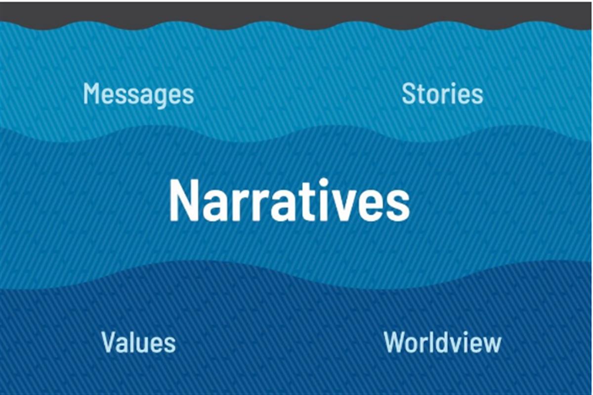 Reading the waves: who’s making sense of narrative change?